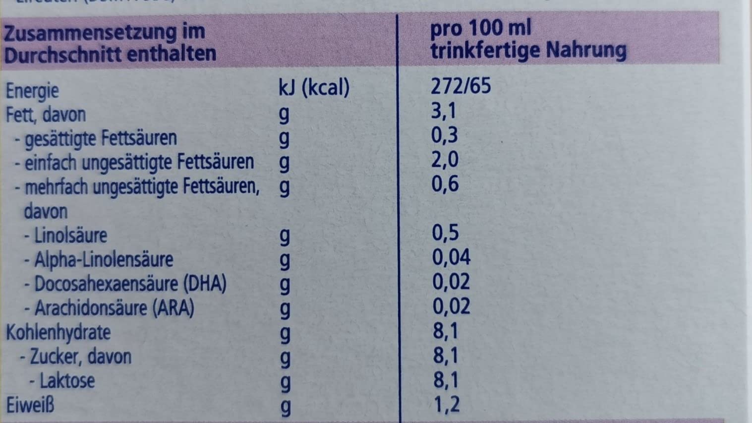 Löst sich fein