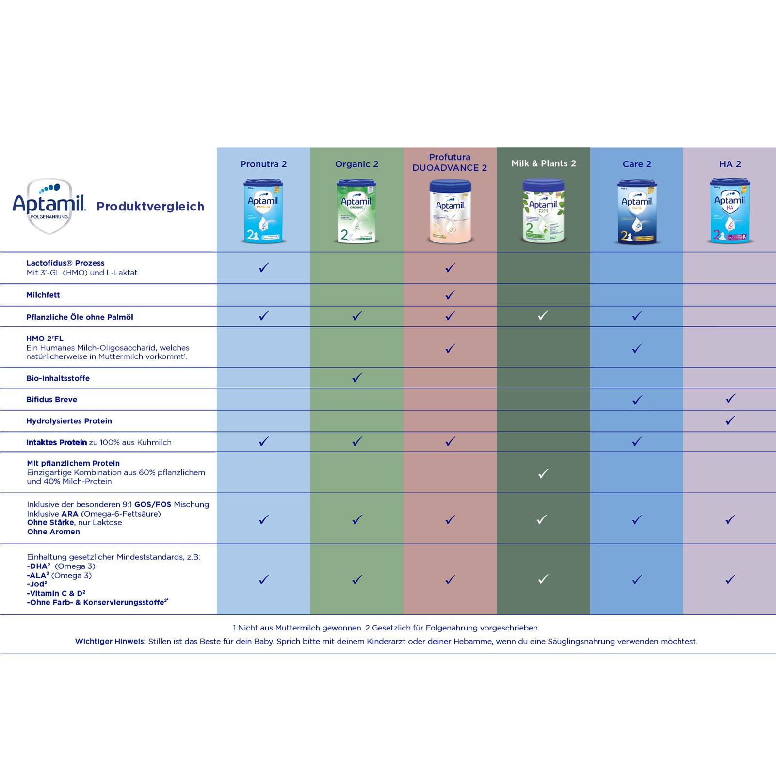 aptamil-pronutra-abendfl-schchen-folgemilch-4x400g image 8