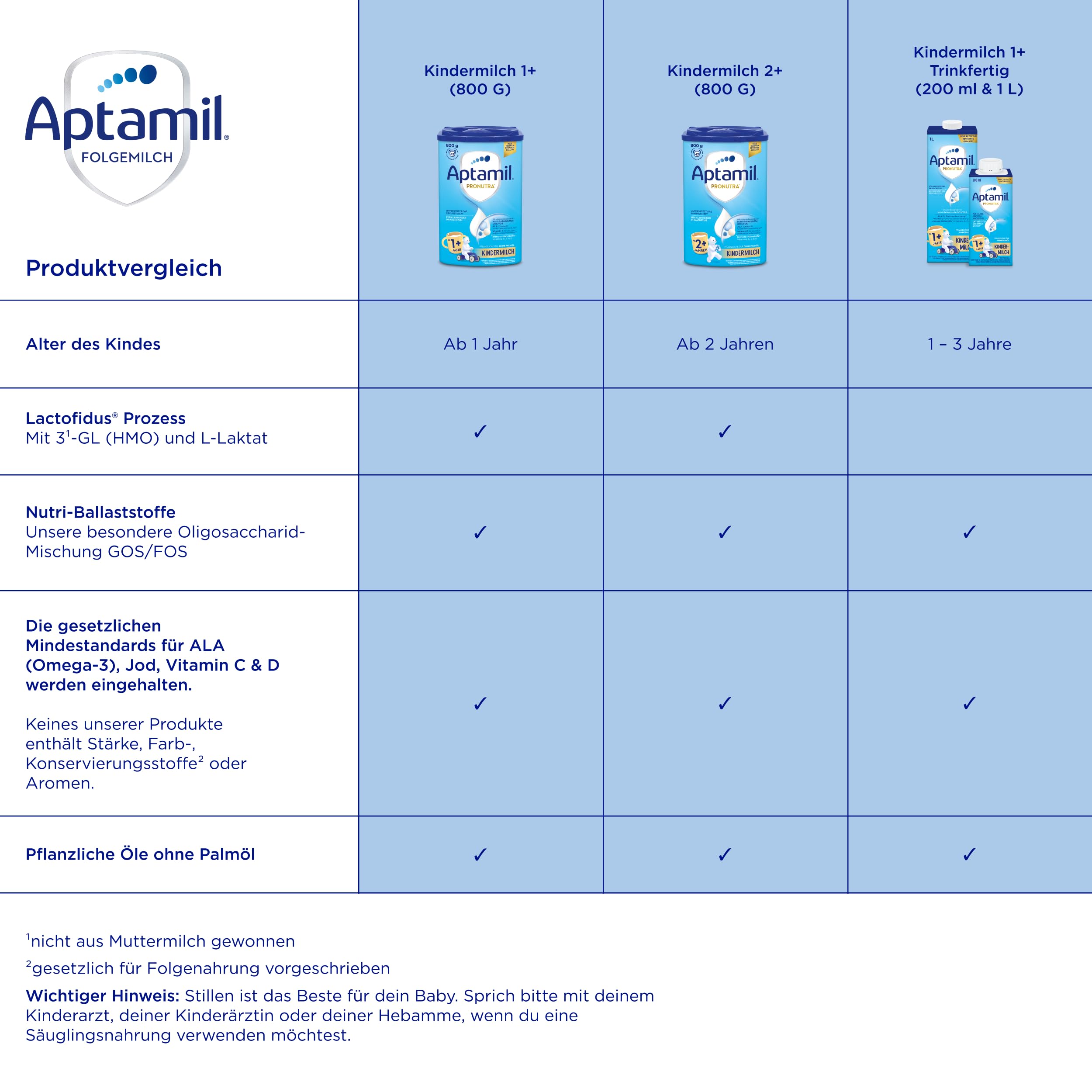 aptamil-kindermilch-1-trinkfertig-ab-1-jahr-15x200ml image 6