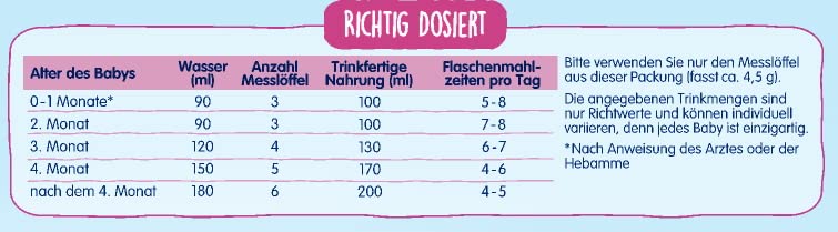 humana-comfort-expert-spezialnahrung-350g-bei-bl-hungen image 5